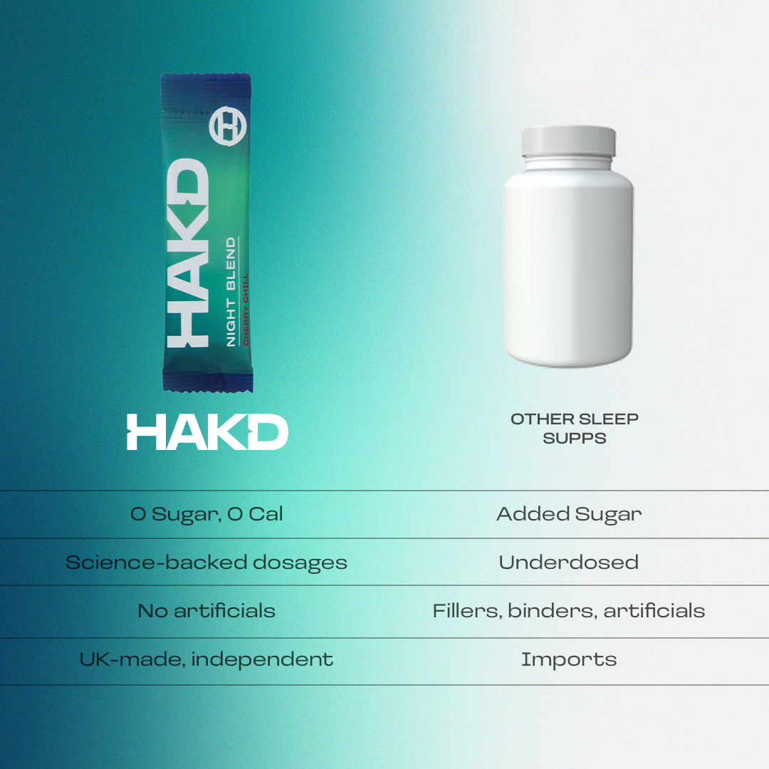 5_HAKD_vs_Other_Sleep_Supplements