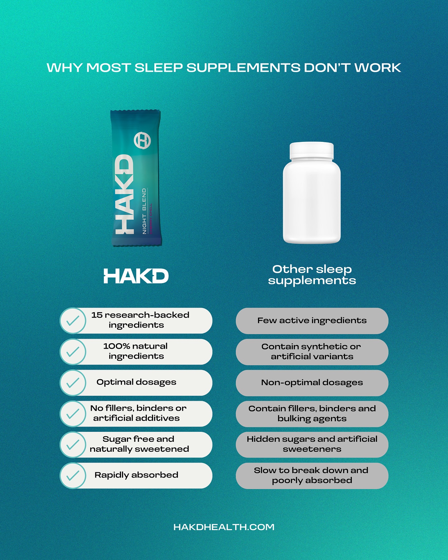 Hakd blog post
